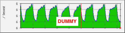 Daily Traffic